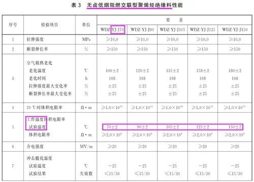 WDZ-BYJ 2.5平方电线不同厂家的价格为什么差别那么大？
